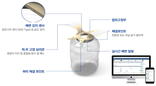 연구개발의 개요도