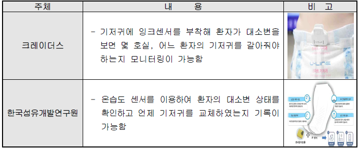 IT기술 결합 스마트 기저귀 개발 사례