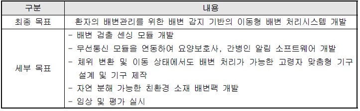 연구개발의 최종 목표