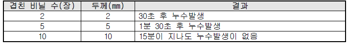 기존제품 테스트 결과