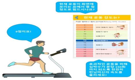 wearable device와 APP을 이용한 재가 호흡재활 알고리즘의 예