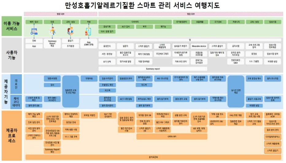 통합서비스 모델 여행지도