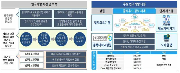 서비스 모델 확장성을 고려한 정보 체계 구축