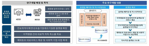 서비스 확장 및 고도화