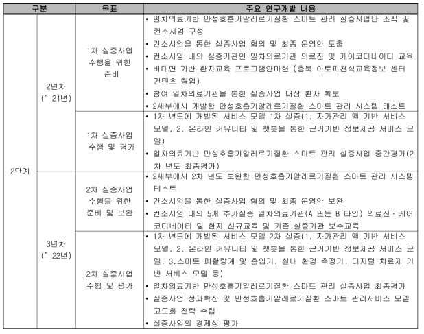 1세부 실증사업 연차(단계)별 목표 및 내용