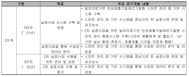 2세부 실증사업 연차(단계)별 목표 및 내용