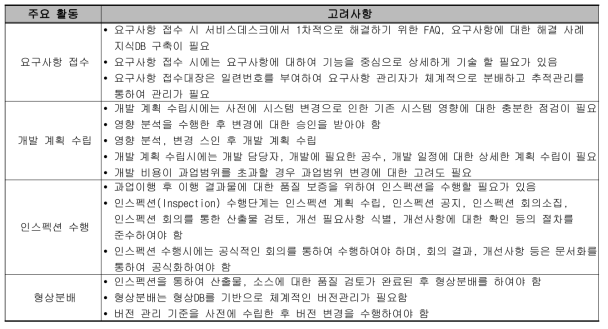 요구사항 개발단계 고려사항