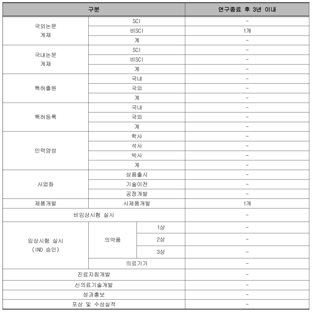 추후 연구 계획