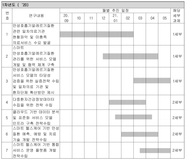 연구추진일정