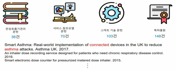 국내·외 주요 문헌 조사