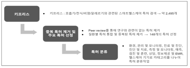 특허 순서도