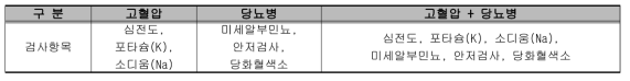 질환별 검진바우처 검사항목