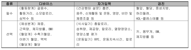 라이프로그 데이터 범위 및 변수