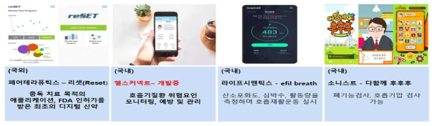 국내·외 디지털 치료제