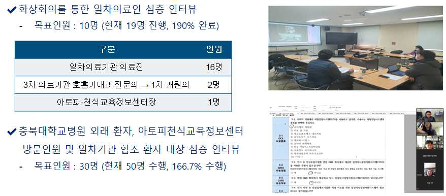 의료진 심층 인터뷰 수행