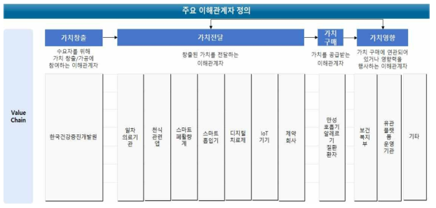 주요 이해관계자 정의