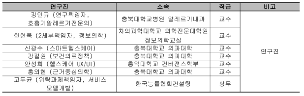 1차년도 연구진 목록