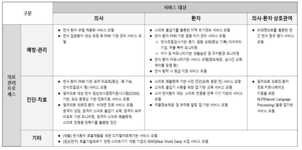 (2단계) 서비스 모델 선정