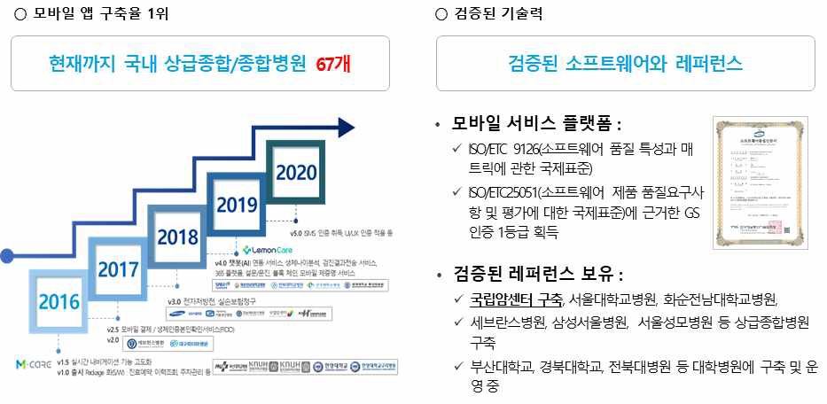 ㈜ 레몬헬스케어 모바일 플랫폼 구축 실적 및 레퍼런스