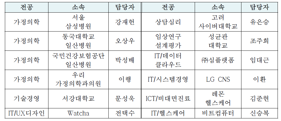 다학제 자문단 구성