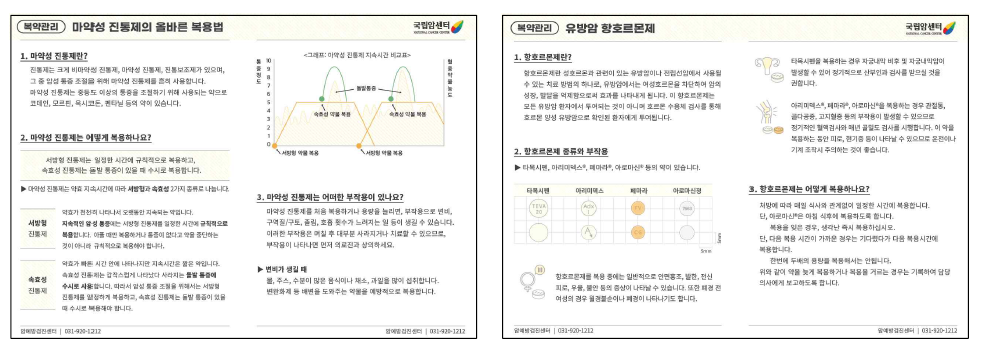 환자 교육자료 예시: 복약관리 2종