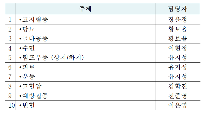 일차의료 전문의 간 다기관 다학제 진료 시나리오 주제별 개발 담당자