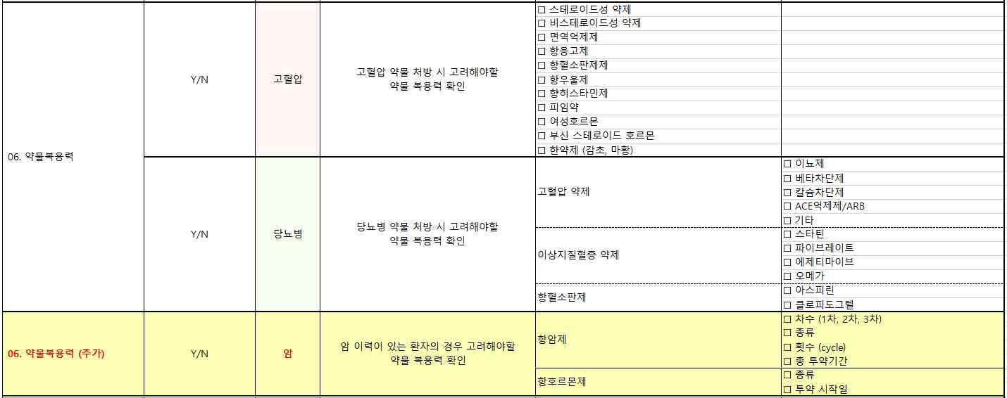 일차의료 만성질환관리 시범사업의 약물복용력에 추가 관리 항목 예시