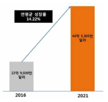 글로벌 항균 코팅 시장의 규모 및 전망