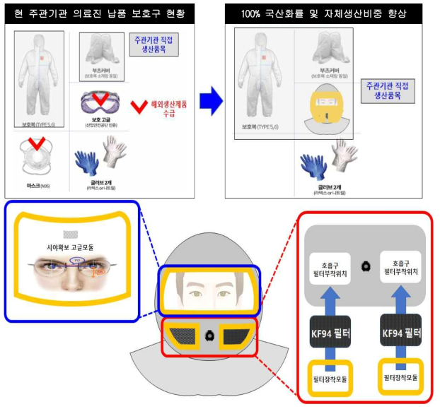 개발제품 모식도