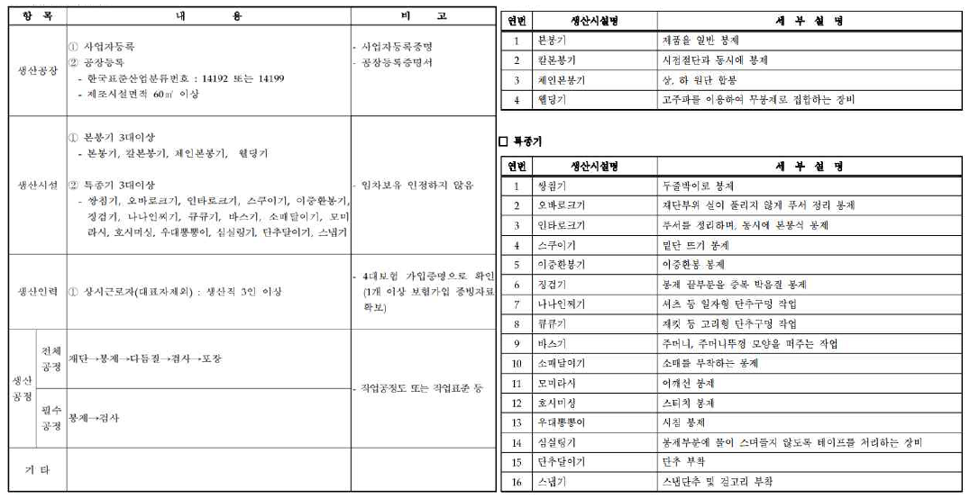 직접생산 확인기준 및 생산세부설명