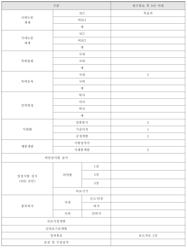 연구종료 후 기대효과