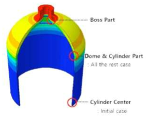 수소저장용기 알루미늄 라이너의 피로해석 결과