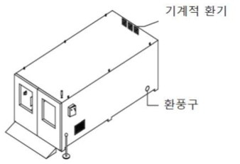 수소연료전지차 수소 안전성 시험을 위해 설계된 밀폐된 시험 챔버