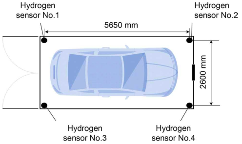 시험 챔버를 위에서 바라본 시점에서의 수소 농도 센서 개략도