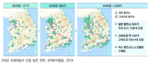 2020, 2030, 2040 수소충전소 구축(안)