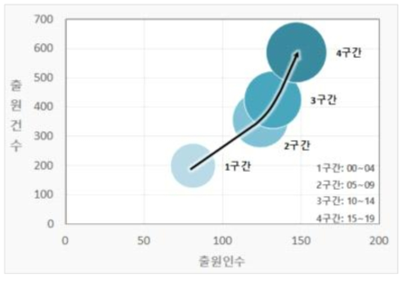 전체 포트폴리오