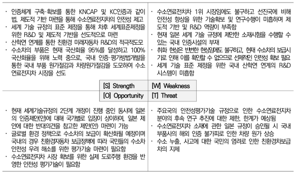 수소연료전지차 수소관로부 취성개선 및 안전성 평가기술개발 기획 관련 SWOT 분석