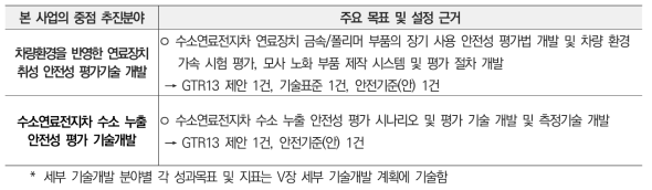 본 사업의 세부목표 및 목표 설정 근거