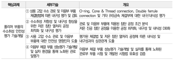 [세부과제 1-3]의 기술내용 구성