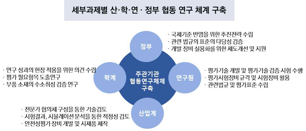 사업 추진체계