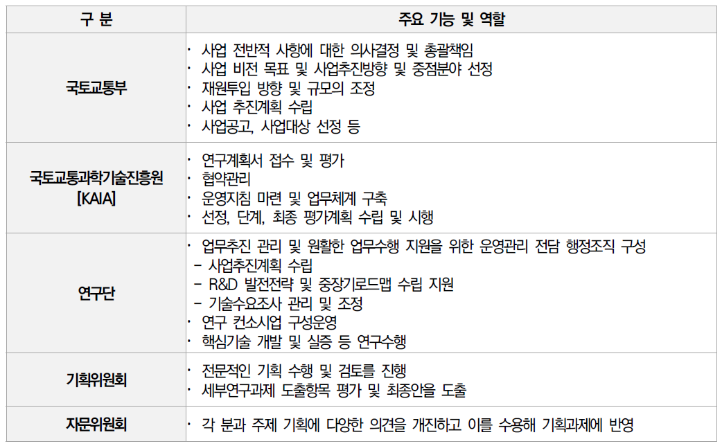 수소연료전지차 수소관로부 취성개선 및 안전성 평가기술 개발 기획 사업 주체별 주요기능 및 역할