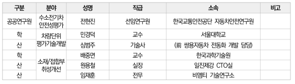 기획위원회 명단