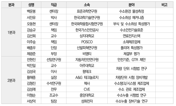 자문위원회 명단