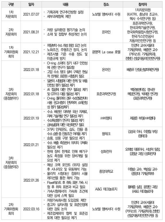 자문회의 및 기획위원회 추진 내역