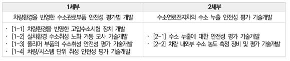 본 과제의 기술 개발 내용