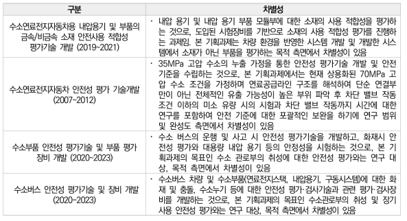 연구개발사업 차별성 검토