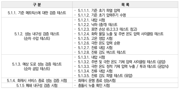 수소 저장 시스템 - 성능 검증 테스트 요구사항 개요