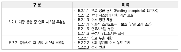 차량 연료 시스템 - 성능 검증 테스트 요구사항 개요