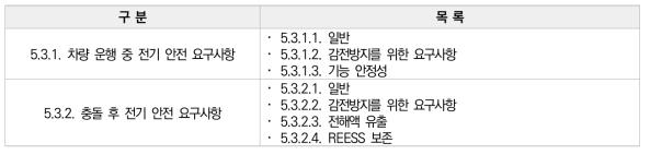 전기 안전성 - 성능 검증 테스트 요구사항 개요