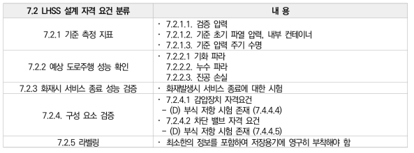 LHSS 테스트 조건 및 절차